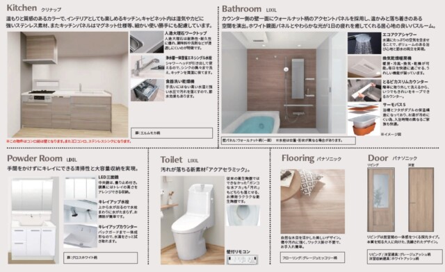 リノベーション内容（予定）