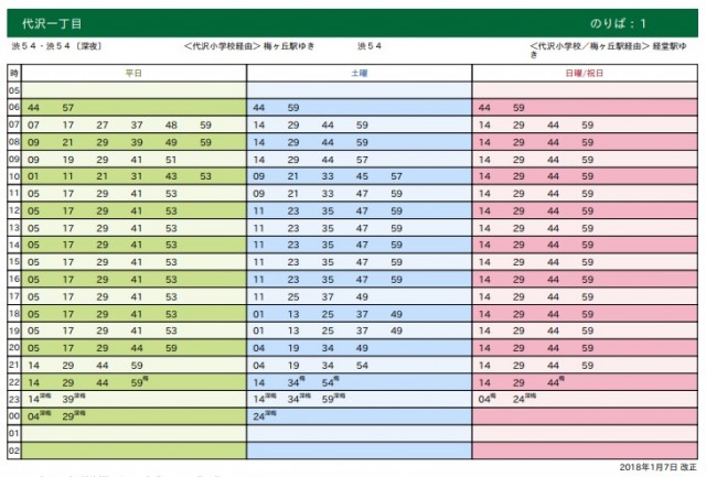 代沢1丁目_時刻表_経堂方面