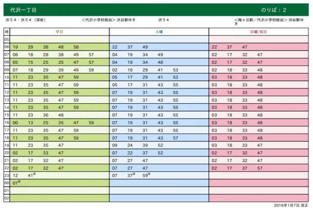 代沢1丁目_時刻表_渋谷方面　小田急